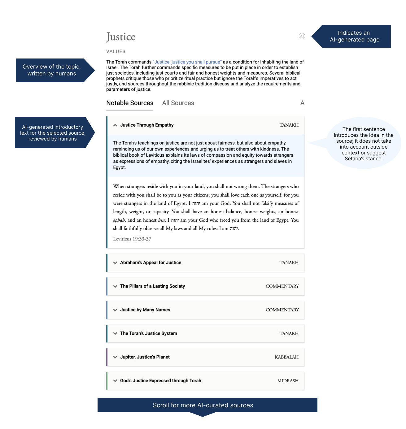 Anatomy of a Topic Page