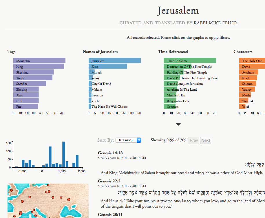 Link to Sefaria's Jerusalem Garden